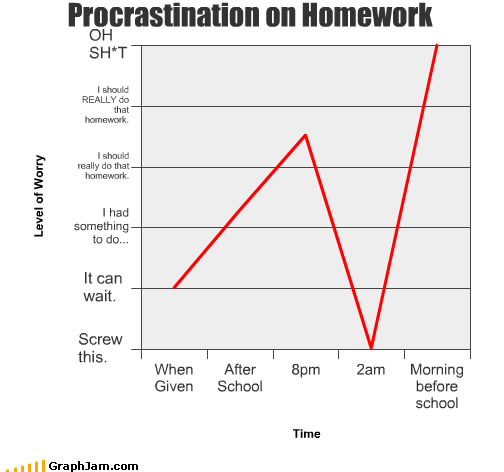 How to not procrastinate on homework
